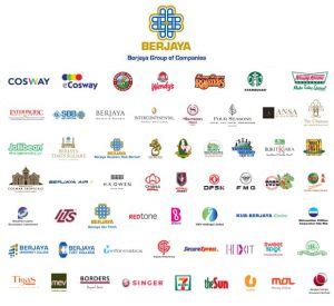 berjaya lottery management (hk) limited|BERJAYA LOTTERY MANAGEMENT (HK) LIMITED (CR No 公 .